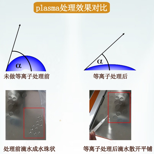 等離子表面處理前后對比